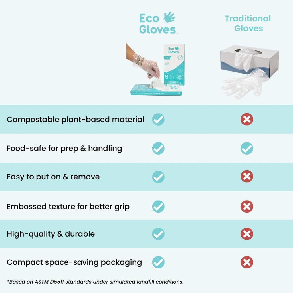 Plant-Based Compostable Eco-Friendly Gloves for Food Prep & Cleaning